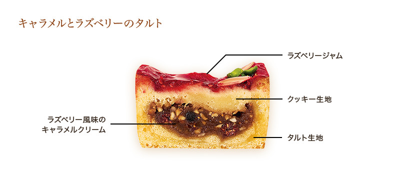 ケーキとお茶の頒布会