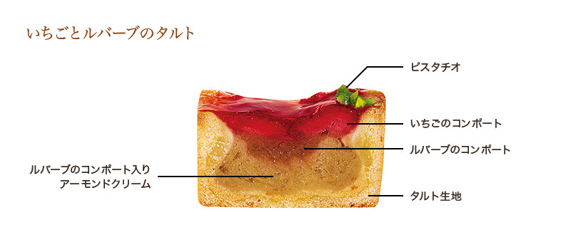 ケーキとお茶の頒布会