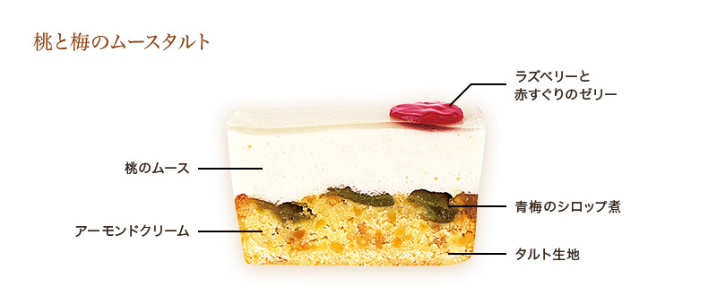 ケーキとお茶の頒布会