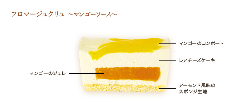 ケーキとお茶の頒布会