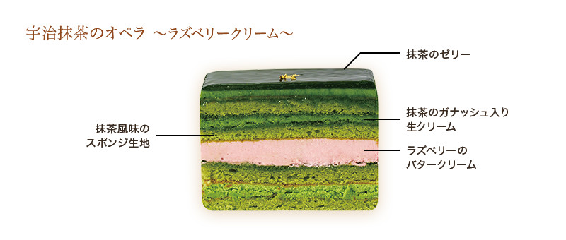 ケーキとお茶の頒布会