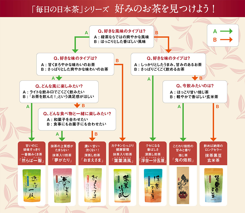 「毎日の日本茶」シリーズ 好みのお茶を見つけよう!