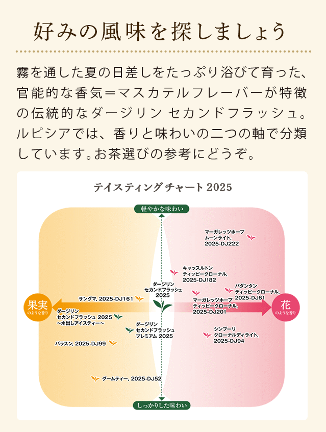 LUPICIA】ダージリン セカンドフラッシュ 2025 チャートから選ぶ