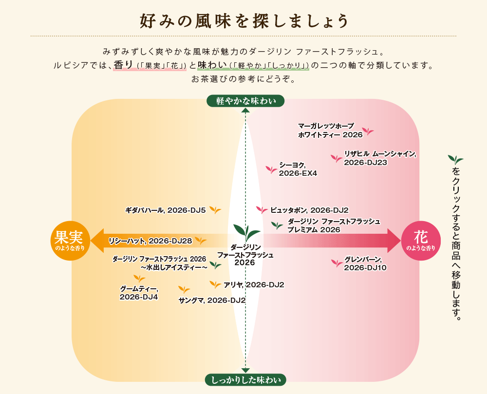 �e�C�X�e�B���O�`���[�g 2026