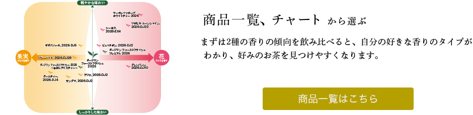 商品一覧、チャートから選ぶ