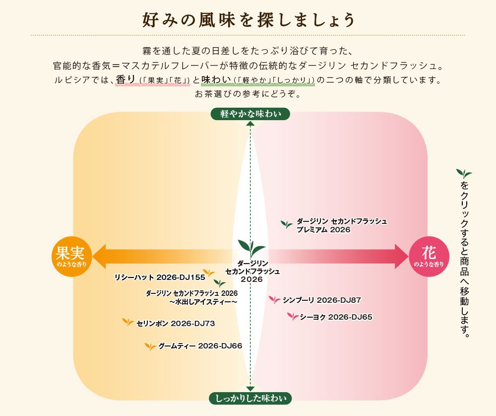 �e�C�X�e�B���O�`���[�g 2026