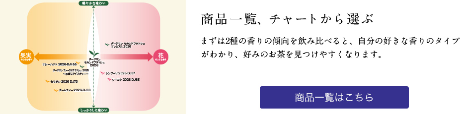 ���i�ꗗ�A�`���[�g����I��