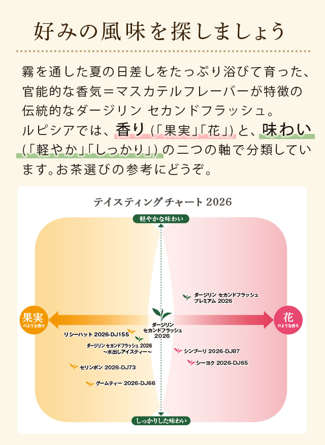 LUPICIA】ダージリン 夏摘み紅茶 2026 商品一覧、チャート: | LUPICIA