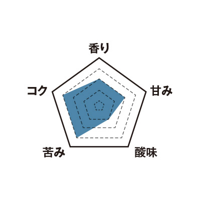 グアテマラ ブレンド 1er essai 100g袋入(豆)