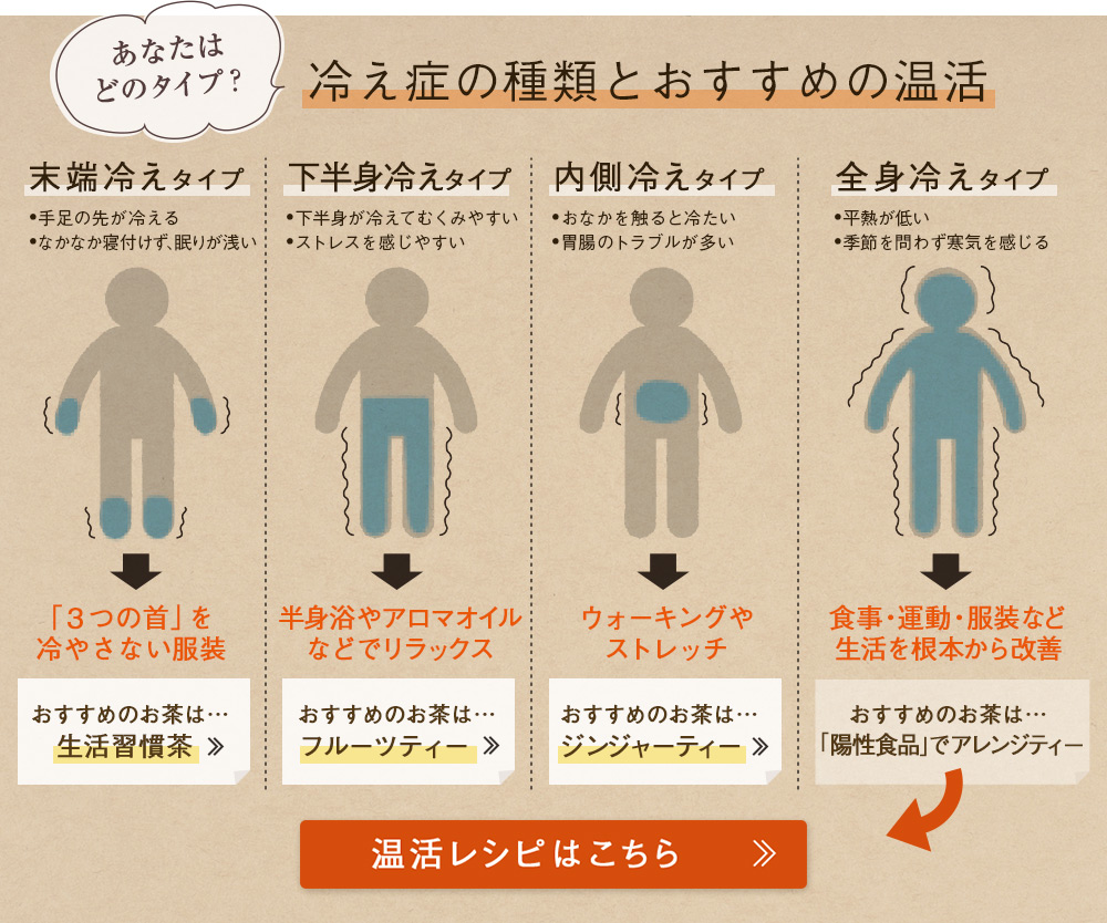 取る お茶 を むくみ 緑茶がむくみ対策になる理由とは？美容に役立つお茶や話題のレモン緑茶水も解説