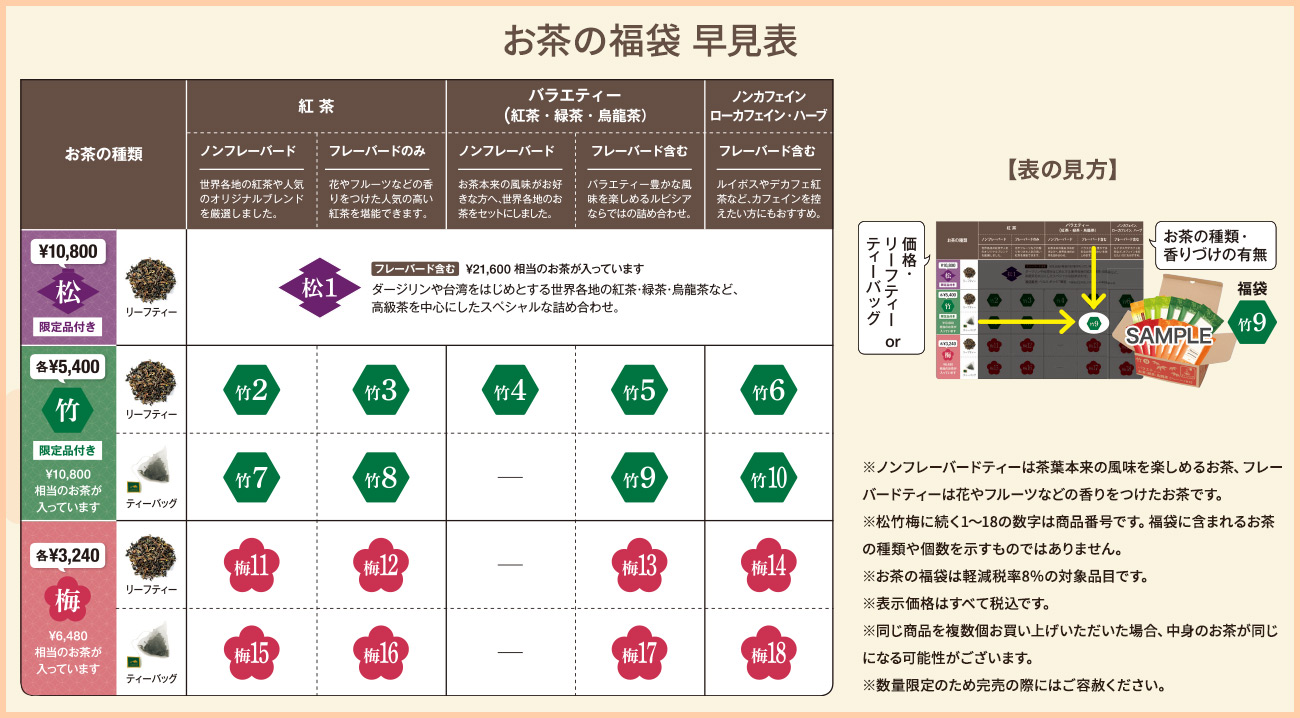 ルピシア福袋2021年は松竹梅どれを買うべき どのくらい入ってる なおこたブログ