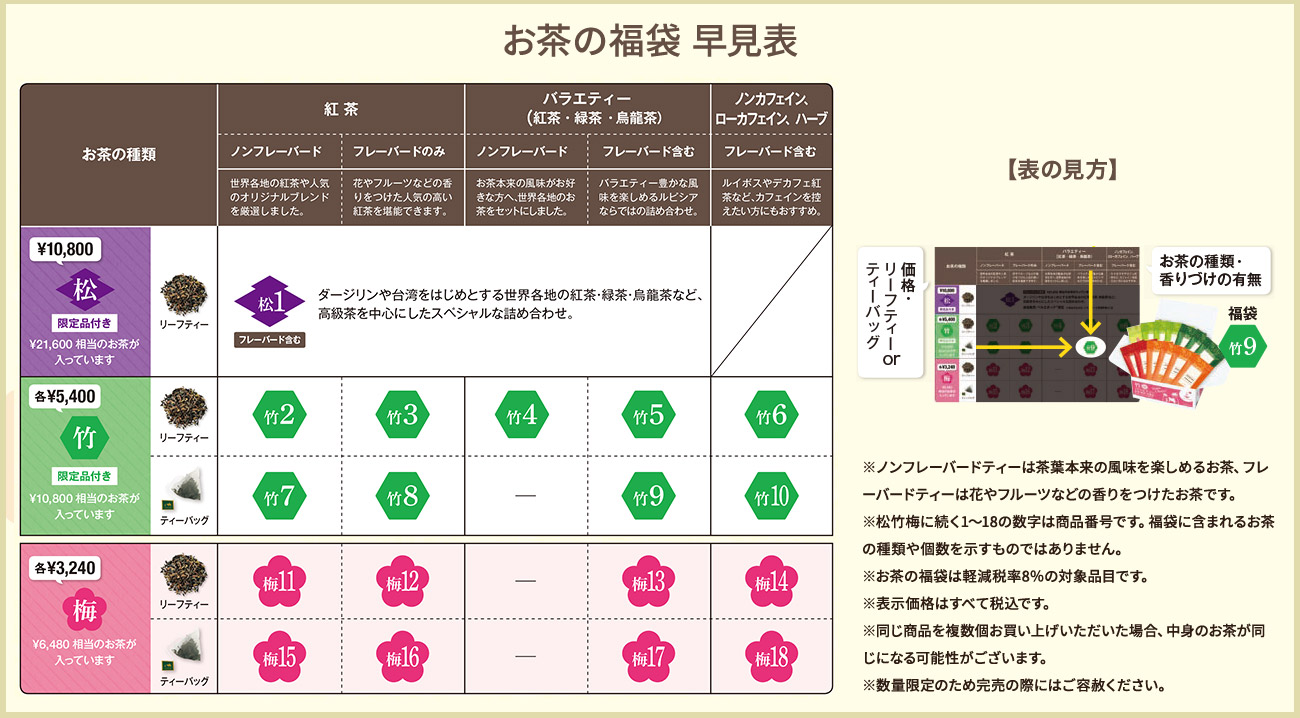 Lupicia Lupiciaお茶の福袋 21夏 Lupicia Online Store 世界のお茶専門店 ルピシア 紅茶 緑茶 烏龍茶 ハーブ Lupicia Lupiciaお茶の福袋 21夏 Lupicia Online Store 世界のお茶専門店 ルピシア 紅茶 緑茶 烏龍茶 ハーブ