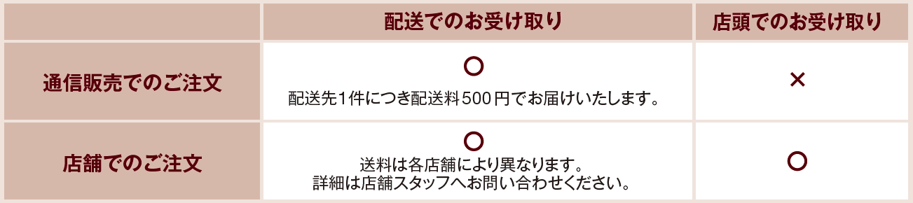 お受け取り方法の違い