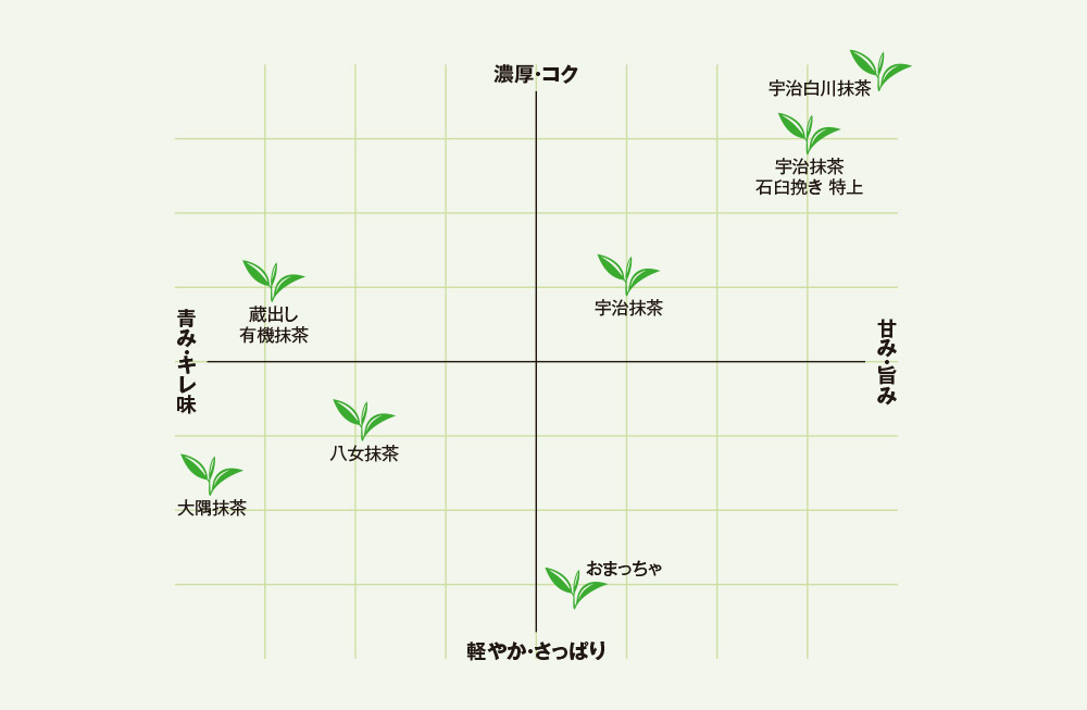 �����`���[�g