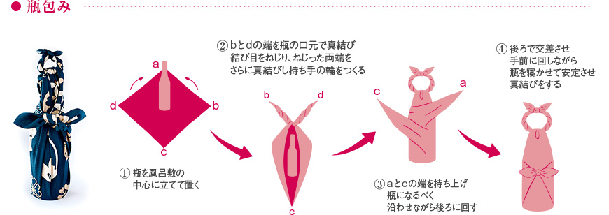 瓶包み