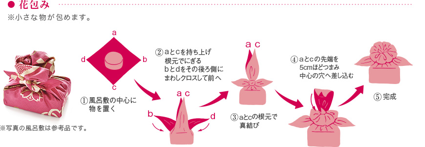 花包み