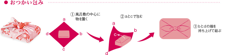 おつかい包み